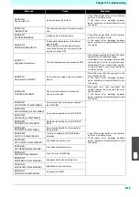 Preview for 143 page of MIMAKI Tx500P-3200DS Operation Manual