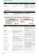 Preview for 144 page of MIMAKI Tx500P-3200DS Operation Manual