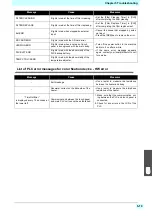 Preview for 145 page of MIMAKI Tx500P-3200DS Operation Manual