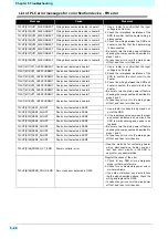 Preview for 146 page of MIMAKI Tx500P-3200DS Operation Manual