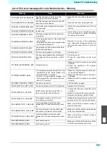 Preview for 147 page of MIMAKI Tx500P-3200DS Operation Manual