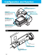 Preview for 22 page of MIMAKI UJF-3042FX Operation Manual