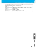 Preview for 121 page of MIMAKI UJF-3042FX Operation Manual