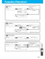 Preview for 127 page of MIMAKI UJF-3042FX Operation Manual