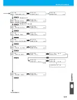 Preview for 133 page of MIMAKI UJF-3042FX Operation Manual