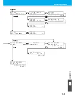 Preview for 135 page of MIMAKI UJF-3042FX Operation Manual