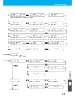 Preview for 137 page of MIMAKI UJF-3042FX Operation Manual