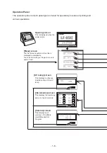 Preview for 28 page of MIMAKI UJF-605RII Operation Manual