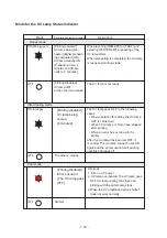 Preview for 38 page of MIMAKI UJF-605RII Operation Manual