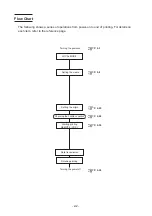 Preview for 44 page of MIMAKI UJF-605RII Operation Manual