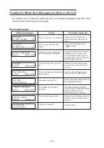 Preview for 152 page of MIMAKI UJF-605RII Operation Manual