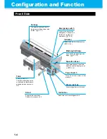 Preview for 22 page of MIMAKI UJF-706 Operation Manual