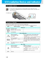 Preview for 28 page of MIMAKI UJF-706 Operation Manual