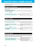 Preview for 144 page of MIMAKI UJF-706 Operation Manual