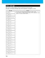 Preview for 148 page of MIMAKI UJF-706 Operation Manual