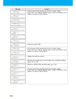 Preview for 150 page of MIMAKI UJF-706 Operation Manual