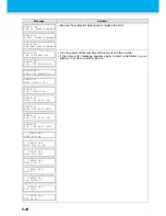 Preview for 152 page of MIMAKI UJF-706 Operation Manual