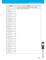 Preview for 153 page of MIMAKI UJF-706 Operation Manual