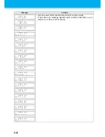 Preview for 154 page of MIMAKI UJF-706 Operation Manual