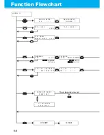 Preview for 162 page of MIMAKI UJF-706 Operation Manual