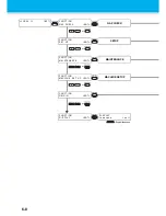 Preview for 164 page of MIMAKI UJF-706 Operation Manual