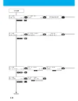 Preview for 166 page of MIMAKI UJF-706 Operation Manual