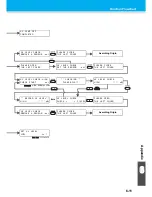 Preview for 167 page of MIMAKI UJF-706 Operation Manual