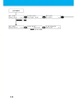 Preview for 170 page of MIMAKI UJF-706 Operation Manual