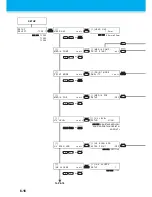 Preview for 172 page of MIMAKI UJF-706 Operation Manual