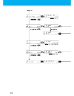 Preview for 174 page of MIMAKI UJF-706 Operation Manual