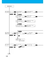 Preview for 176 page of MIMAKI UJF-706 Operation Manual