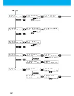 Preview for 178 page of MIMAKI UJF-706 Operation Manual