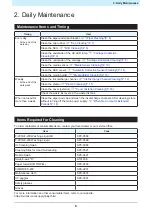 Preview for 5 page of MIMAKI UJV-160 Care And Maintenance