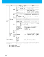 Preview for 98 page of MIMAKI UJV500-160 Operation Manual