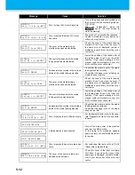 Preview for 188 page of MIMAKI UJV500-160 Operation Manual