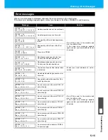 Preview for 191 page of MIMAKI UJV500-160 Operation Manual