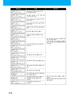 Preview for 192 page of MIMAKI UJV500-160 Operation Manual