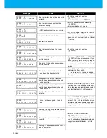 Preview for 194 page of MIMAKI UJV500-160 Operation Manual