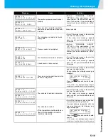 Preview for 195 page of MIMAKI UJV500-160 Operation Manual