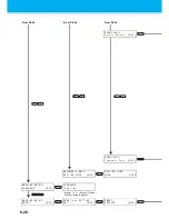 Preview for 224 page of MIMAKI UJV500-160 Operation Manual