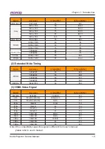 Preview for 10 page of Mimio MimioProjector Service Manual