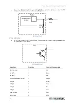 Предварительный просмотр 48 страницы Mimomax TORNADO X Manual