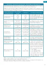 Preview for 19 page of MIMSAL 09340 User Manual