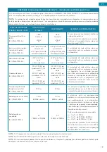 Preview for 119 page of MIMSAL 09340 User Manual