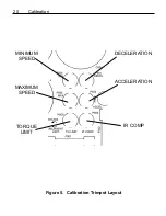 Preview for 28 page of Minarik C1MMXL05-D240AC User Manual