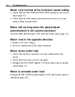 Preview for 38 page of Minarik C1MMXL05-D240AC User Manual