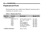 Preview for 40 page of Minarik C1MMXL05-D240AC User Manual