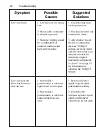 Preview for 42 page of Minarik MM30000 Series User Manual