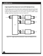 Preview for 45 page of Minarik MMRG30U User Manual