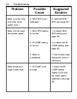 Предварительный просмотр 70 страницы Minarik NRGD-4Q Series User Manual